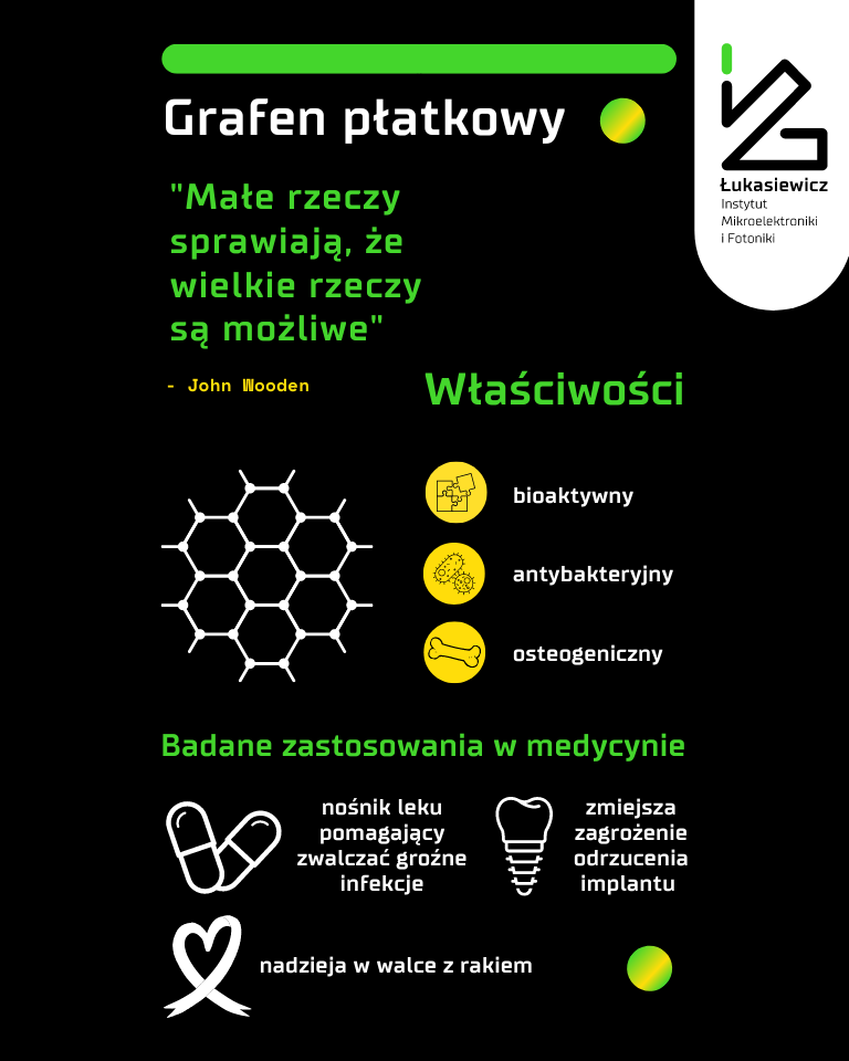 grafen płatkowy, infografika